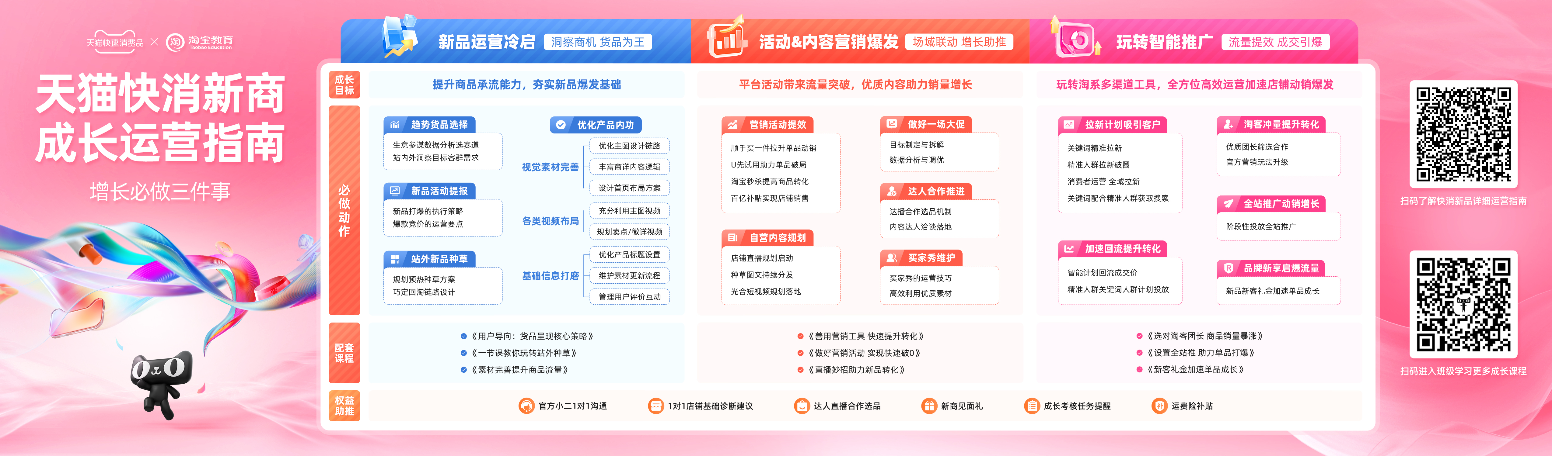 天猫快消新品牌成长运营指南