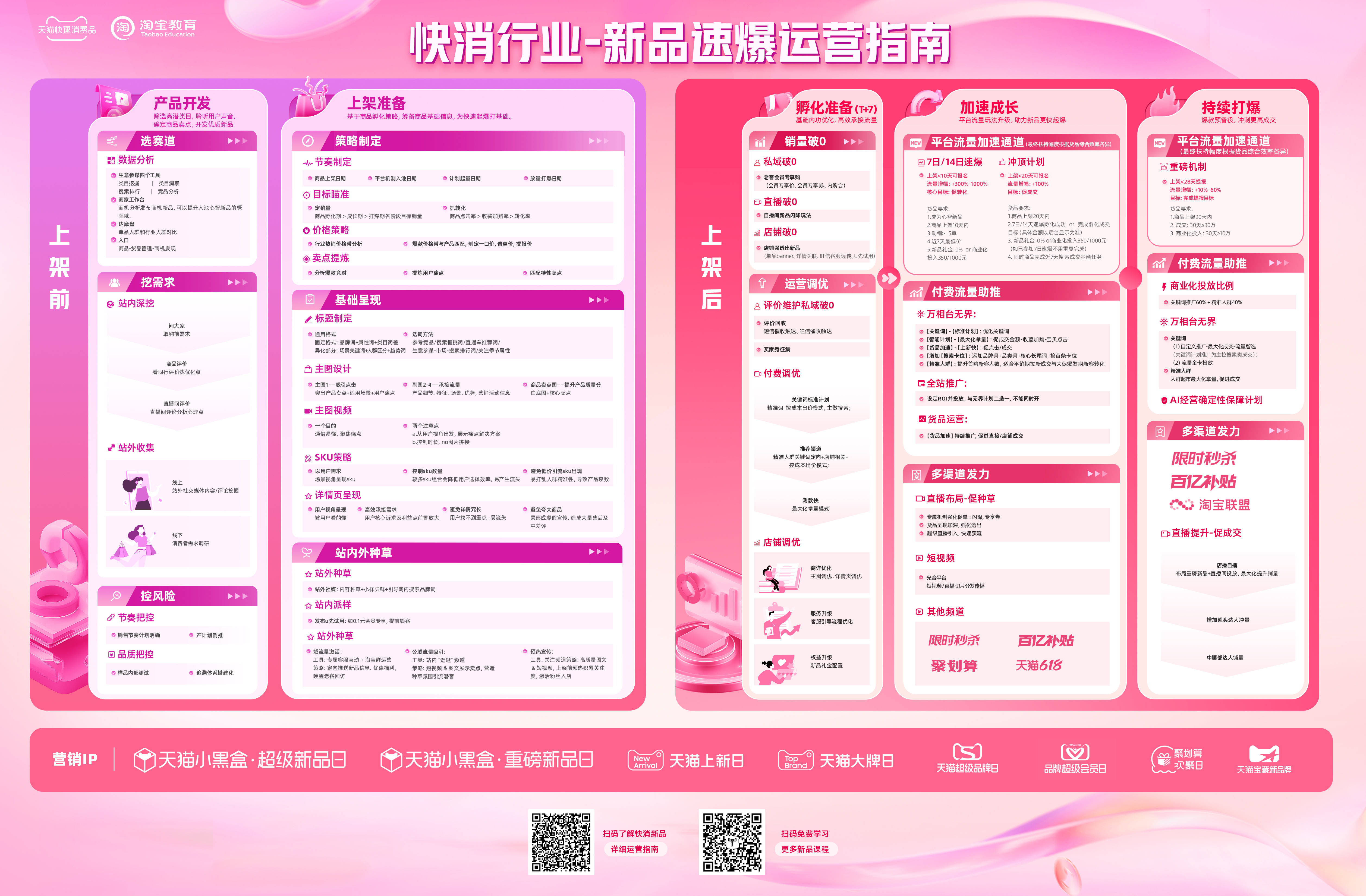 天猫快消新品牌成长运营指南
