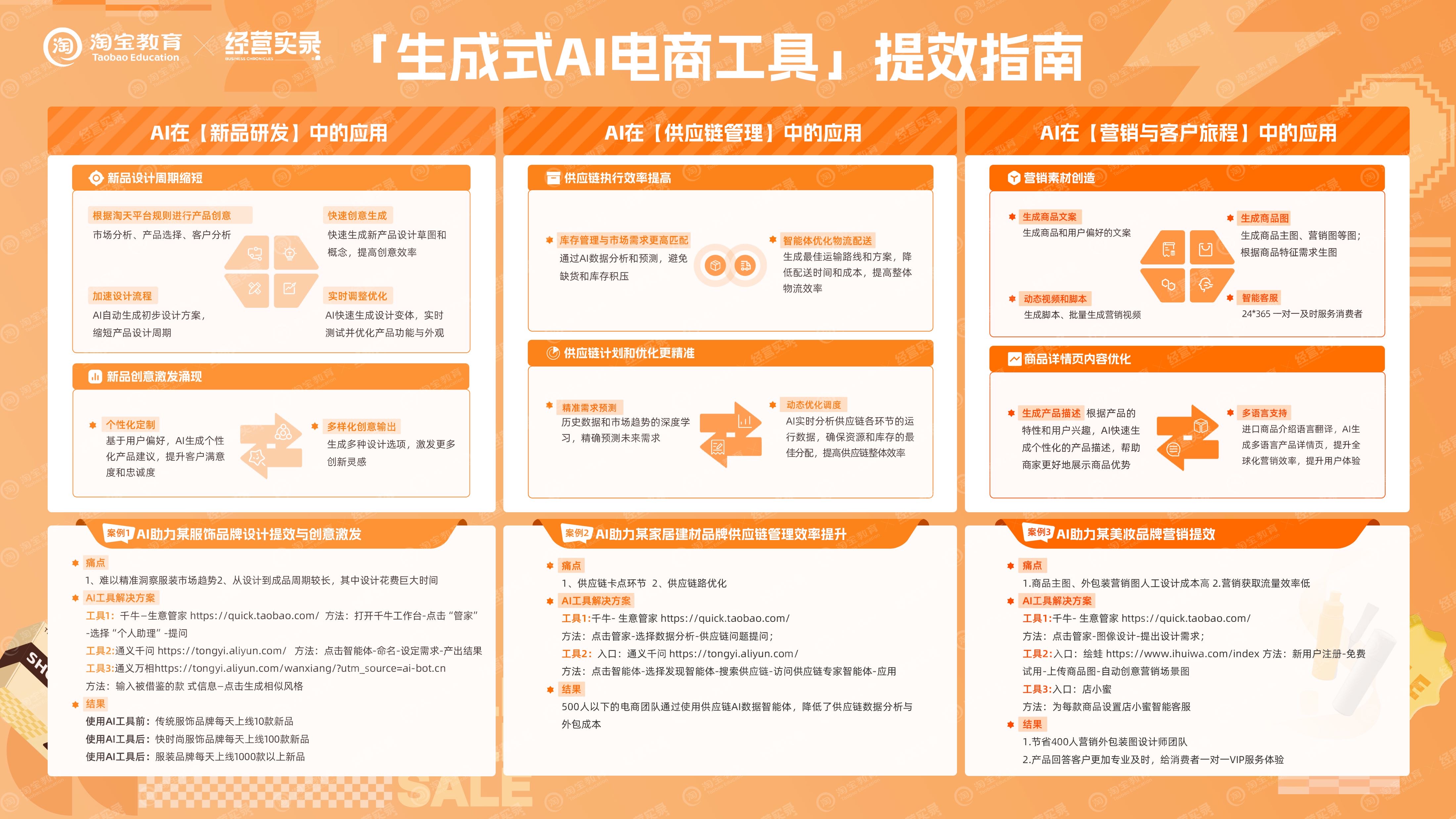 淘宝商家经营路线图