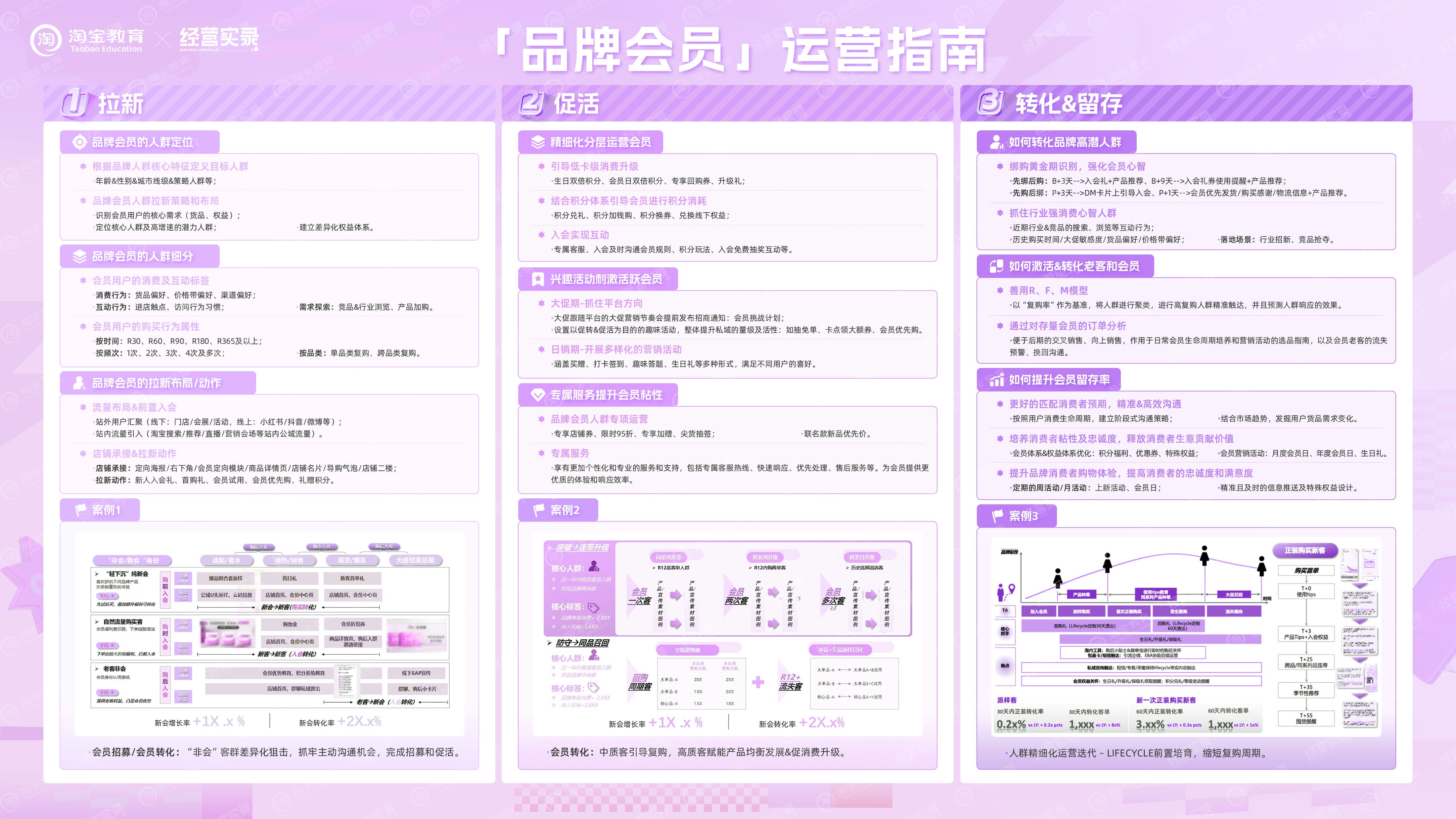 淘宝商家经营路线图