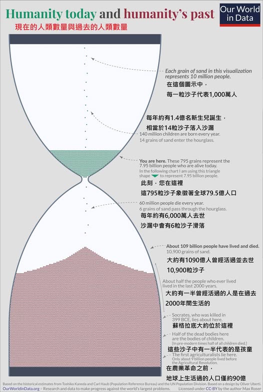 找到了平衡点