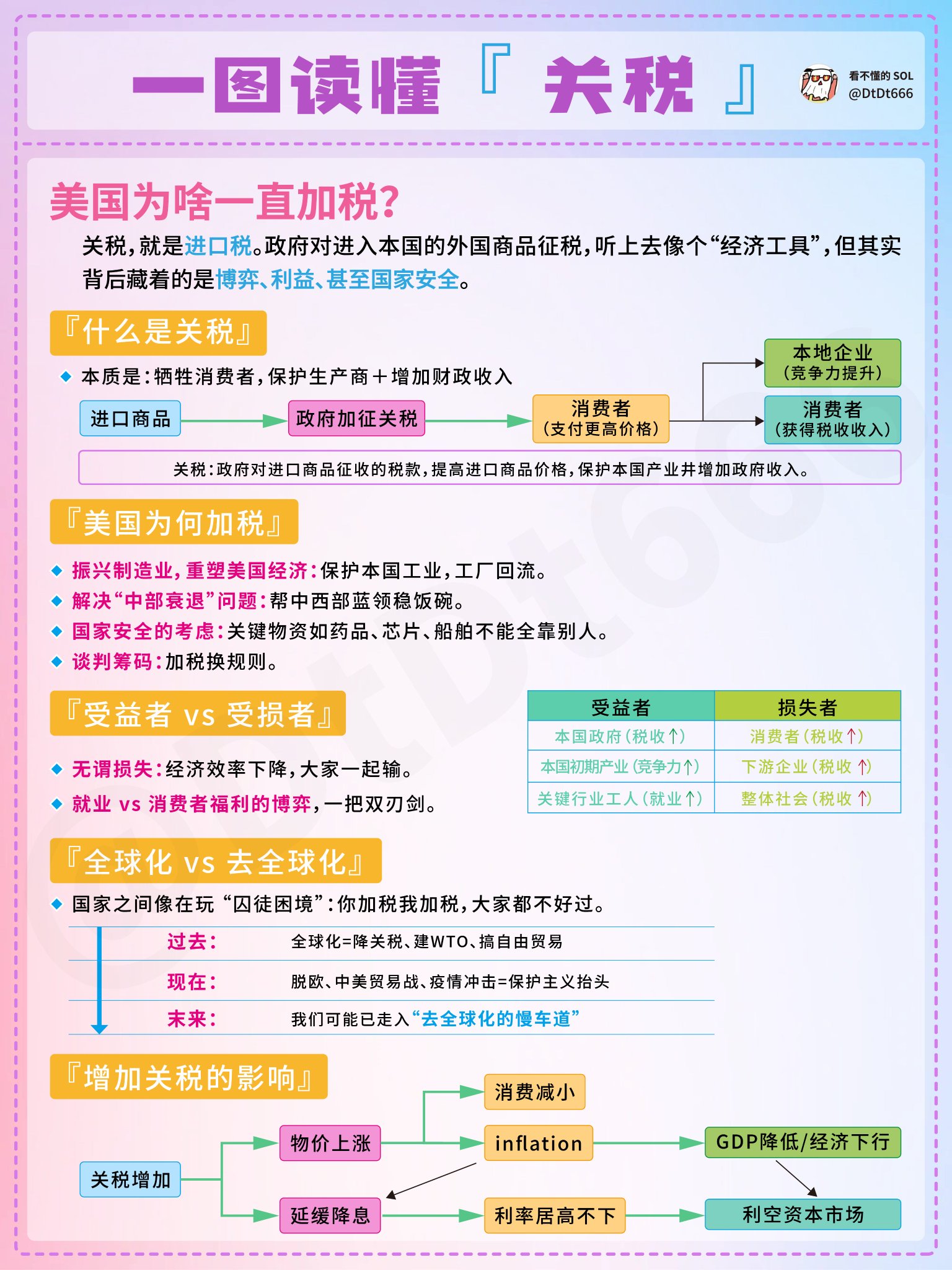 一图读懂关税