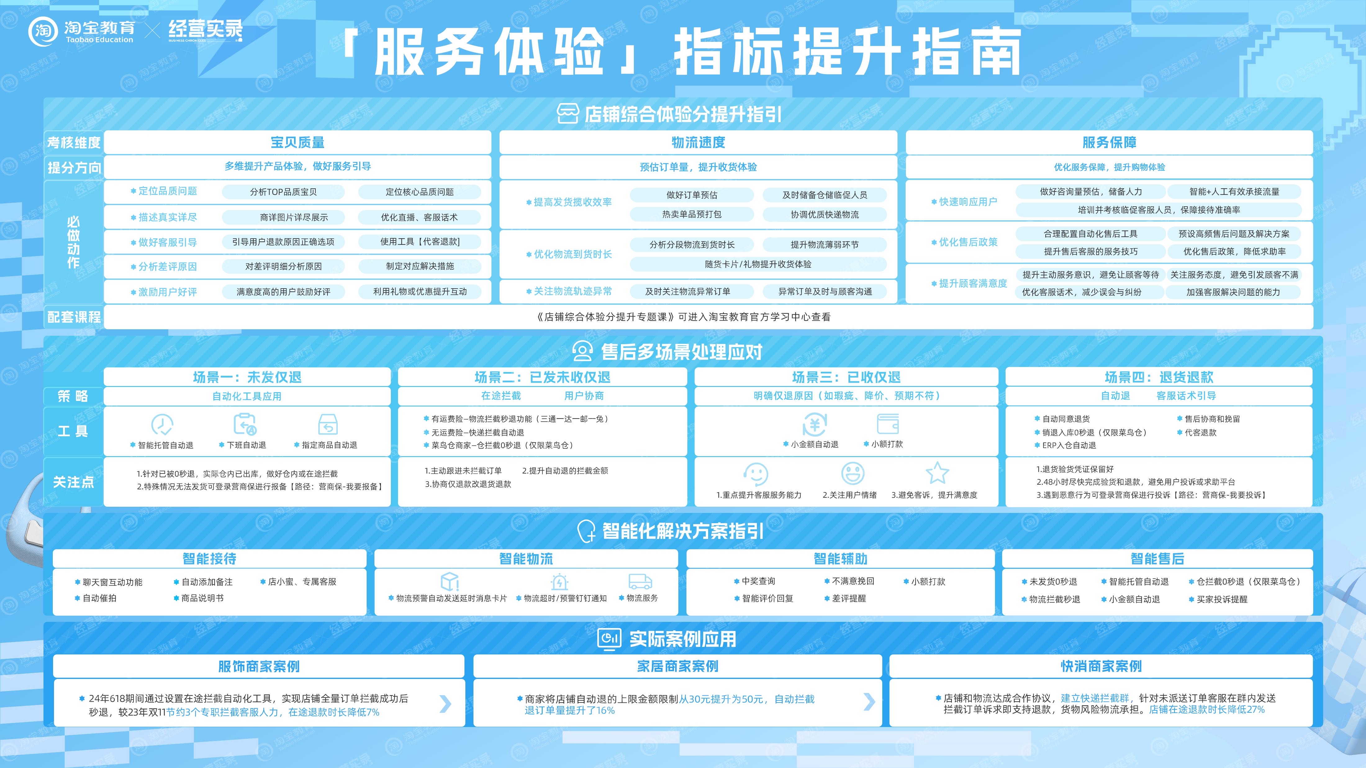 淘宝商家经营路线图